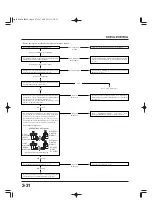 Предварительный просмотр 162 страницы Honda EU6500is Service Manual