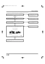 Предварительный просмотр 174 страницы Honda EU6500is Service Manual