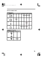 Предварительный просмотр 78 страницы Honda EU65is Owner'S Manual