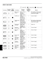 Предварительный просмотр 17 страницы Honda Eu7000is Manual