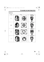 Предварительный просмотр 266 страницы Honda EU70is Owner'S Manual