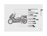 Предварительный просмотр 22 страницы Honda Forza 300 2013 Owner'S Manual