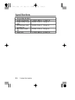 Предварительный просмотр 224 страницы Honda FOURTRAX 2009 Owner'S Manual