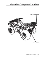 Preview for 21 page of Honda FOURTRAX 420 ES/4 4 Owner'S Manual