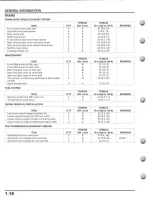 Preview for 22 page of Honda FourTrax Foreman Rubicon 2005 Service Manual