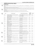 Preview for 555 page of Honda FourTrax Foreman Rubicon 2005 Service Manual