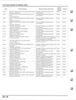 Preview for 556 page of Honda FourTrax Foreman Rubicon 2005 Service Manual