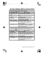 Preview for 195 page of Honda FourTrax Rancher AT 2009 Owner'S Manual