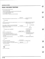 Preview for 313 page of Honda Fourtrax TRX300 Service Manual