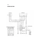 Предварительный просмотр 234 страницы Honda Gorilla Z50Jz-3 Service Manual