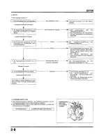 Preview for 58 page of Honda GX100 Workshop Manual