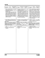 Preview for 191 page of Honda GX100 Workshop Manual