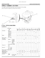 Предварительный просмотр 12 страницы Honda GX120UT2 Service Manual