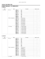 Предварительный просмотр 64 страницы Honda GX120UT2 Service Manual