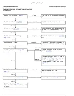 Предварительный просмотр 97 страницы Honda GX120UT2 Service Manual