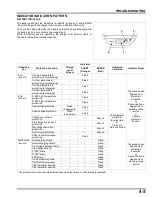 Preview for 29 page of Honda GXE2.0H Manual