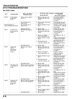 Preview for 32 page of Honda GXE2.0H Manual