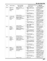 Preview for 33 page of Honda GXE2.0H Manual