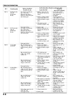 Preview for 34 page of Honda GXE2.0H Manual