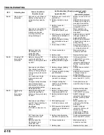 Preview for 36 page of Honda GXE2.0H Manual