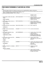 Preview for 250 page of Honda Hawk GT NT650 1988 Service Manual