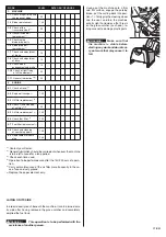 Preview for 17 page of Honda HF1211 Operator'S Manual