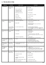 Preview for 19 page of Honda HF1211 Operator'S Manual