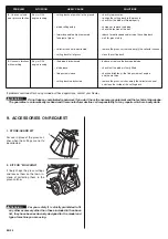 Preview for 20 page of Honda HF1211 Operator'S Manual