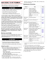 Preview for 15 page of Honda HHT25S Owner'S Manual