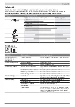 Preview for 57 page of Honda HHT36AXB Owner'S Manual