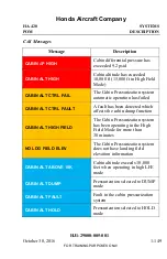 Preview for 165 page of Honda HondaJet HA-420 Pilots Operating Manual