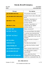 Preview for 195 page of Honda HondaJet HA-420 Pilots Operating Manual