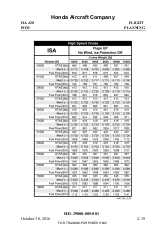Preview for 267 page of Honda HondaJet HA-420 Pilots Operating Manual