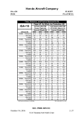 Preview for 275 page of Honda HondaJet HA-420 Pilots Operating Manual