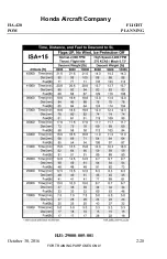 Preview for 276 page of Honda HondaJet HA-420 Pilots Operating Manual
