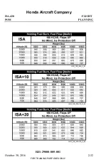 Preview for 280 page of Honda HondaJet HA-420 Pilots Operating Manual