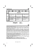 Preview for 12 page of Honda HRB475 Owner'S Manual