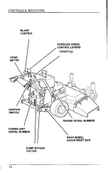 Preview for 18 page of Honda HRC 7013 Owner'S Manual