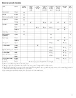 Preview for 11 page of Honda HRC2163PDUA Owner'S Manual