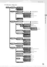 Preview for 17 page of Honda HRM300/500 Owner'S Manual