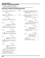 Preview for 109 page of Honda HRM300 Manual