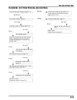 Preview for 110 page of Honda HRM300 Manual