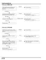 Preview for 121 page of Honda HRM300 Manual