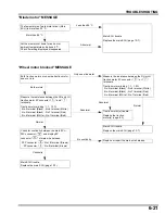 Preview for 126 page of Honda HRM300 Manual