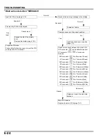 Preview for 129 page of Honda HRM300 Manual