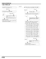 Preview for 131 page of Honda HRM300 Manual