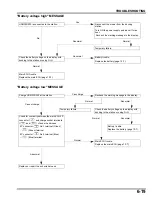 Preview for 286 page of Honda HRM300 Manual