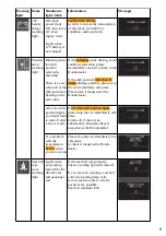 Предварительный просмотр 9 страницы Honda HRV HYBRID 2014 Owner'S Manual