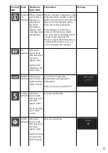 Предварительный просмотр 14 страницы Honda HRV HYBRID 2014 Owner'S Manual