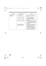 Предварительный просмотр 114 страницы Honda HSM1380i Owner'S Manual